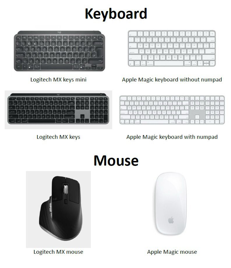 All keyboard and mouse options